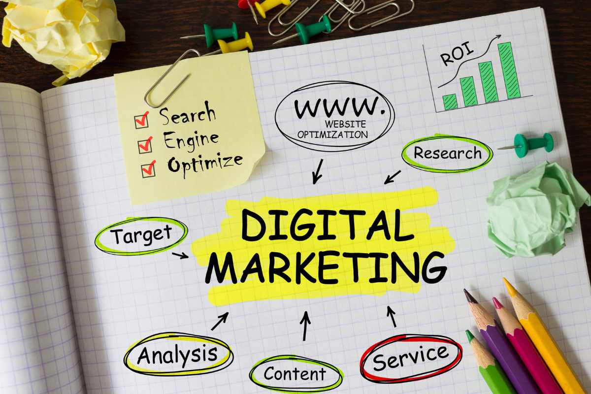 Digital Marketing Strategy